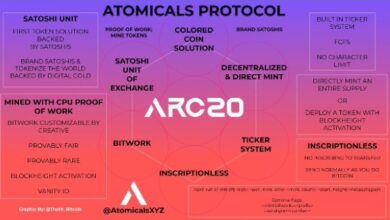 inaugural-appearance-of-thousandfold-token-atom(arc20)-on-welcoin-exchange